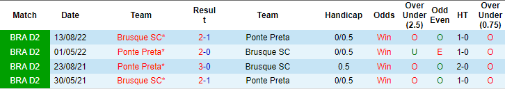 Nhận định, soi kèo Brusque vs Ponte Preta, 7h ngày 6/7: Niềm tin cửa trên - Ảnh 3