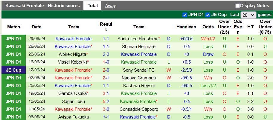 Nhận định, soi kèo Jubilo Iwata vs Kawasaki Frontale, 16h30 ngày 6/7: Thất vọng nối tiếp thất vọng - Ảnh 2