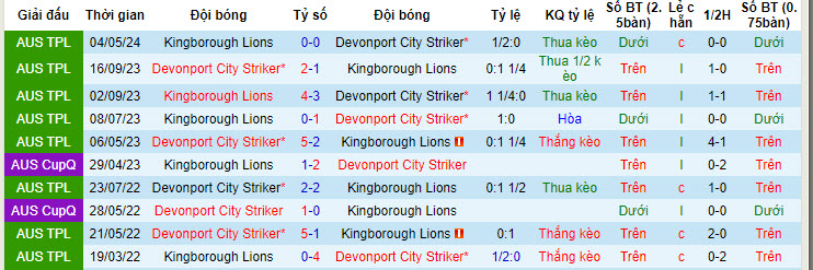 Nhận định, soi kèo Devonport City vs Kingborough Lions, 11h15 ngày 6/7: Tham vọng ngôi đầu - Ảnh 3