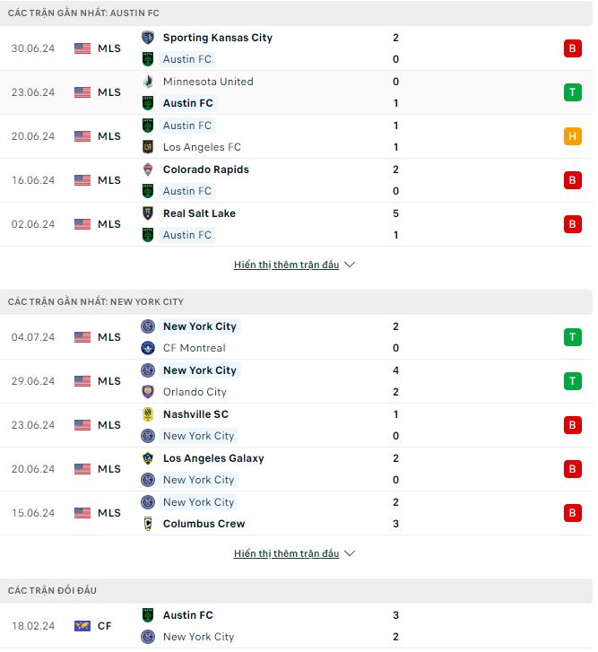Nhận định, soi kèo Austin vs New York City, 7h30 ngày 7/7: Lợi thế sân nhà - Ảnh 2