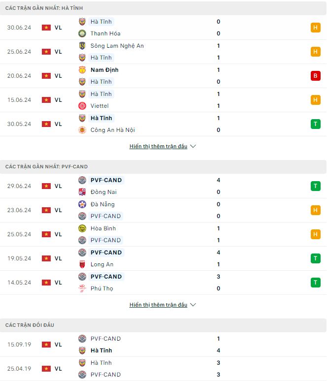 Nhận định, soi kèo Hồng Lĩnh Hà Tĩnh vs PVF-CAND, 18h ngày 6/7: Canh bạc của cả mùa giải - Ảnh 1