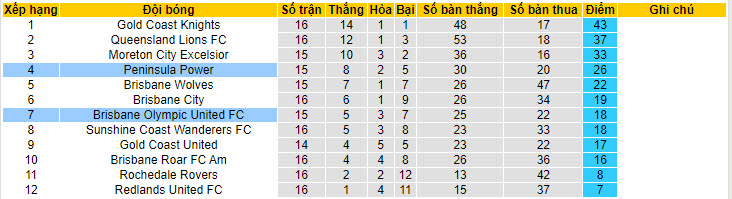 Nhận định, soi kèo Olympic QLD vs Peninsula Power, 13h30 ngày 7/7: Lung lay top 4 - Ảnh 4