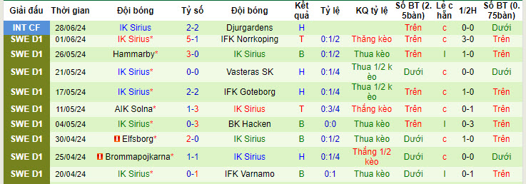 Nhận định, soi kèo Mjallby vs Sirius, 20h ngày 6/7: Tự tin cao nhất - Ảnh 2