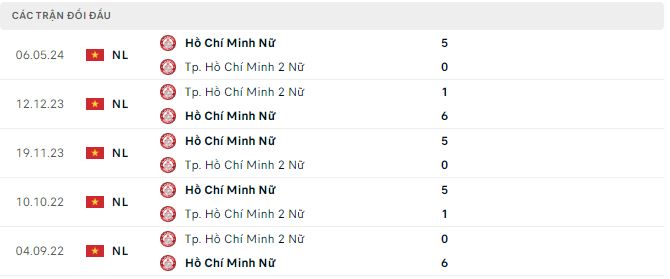 Nhận định, soi kèo nữ TP.HCM II vs nữ TP.HCM I, 16h30 ngày 7/7: Không thể ngăn cản - Ảnh 3