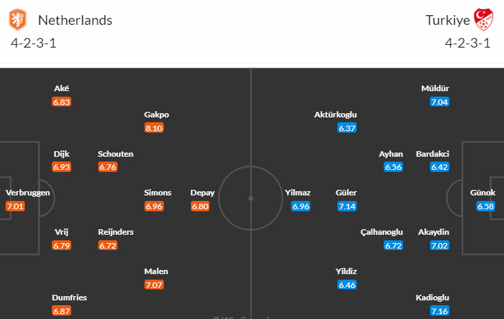 Soi kèo chẵn/ lẻ bàn thắng Hà Lan vs Thổ Nhĩ Kỳ, 2h ngày 7/7 - Ảnh 6