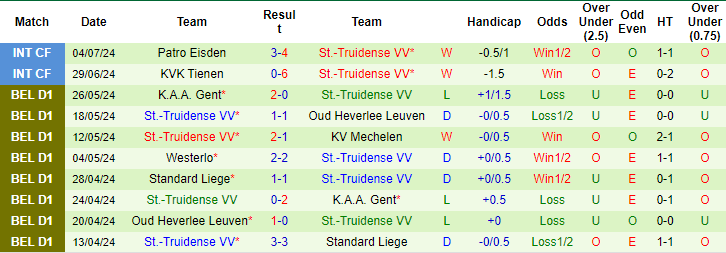 Nhận định, soi kèo Twente vs Sint-Truiden, 19h ngày 6/7: Tìm được niềm vui - Ảnh 2