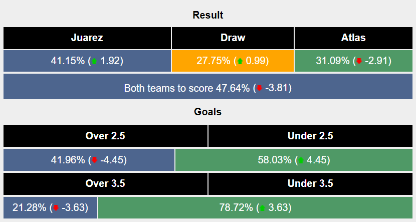 Nhận định, soi kèo Juarez vs Atlas, 10h ngày 6/7: Lịch sử ủng hộ - Ảnh 5