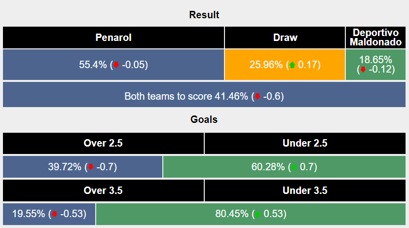 Nhận định, soi kèo CA Penarol vs Deportivo Maldonado, 1h30 ngày 7/7: Trở lại đường đua - Ảnh 5