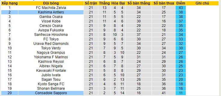 Nhận định, soi kèo Kashima Antlers vs Consadole Sapporo, 16h ngày 6/7: Nỗ lực sống sót - Ảnh 4
