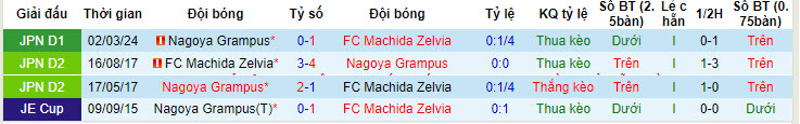 Nhận định, soi kèo Machida Zelvia vs Nagoya Grampus, 16h ngày 6/7: Bứt phá trên BXH - Ảnh 3