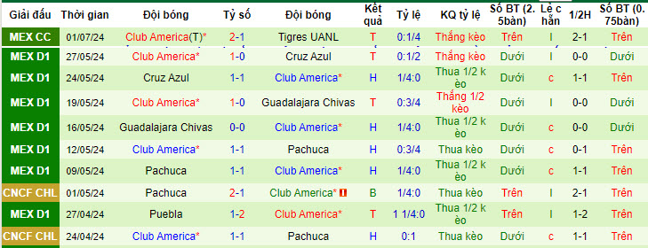 Nhận định, soi kèo San Luis vs Club America, 6h ngày 7/7: Quật ngã đối thủ - Ảnh 2