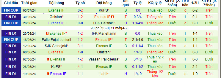 Nhận định, soi kèo VPS Vaasa vs Ekenas, 21h ngày 6/7: Làm khó tân binh - Ảnh 2