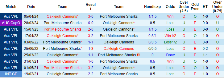 Nhận định, soi kèo Port Melbourne Sharks vs Oakleigh Cannons, 14h ngày 6/7: Làm khó chủ nhà - Ảnh 3