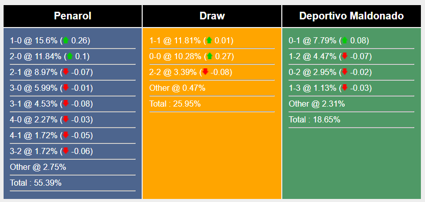 Nhận định, soi kèo CA Penarol vs Deportivo Maldonado, 1h30 ngày 7/7: Trở lại đường đua - Ảnh 6