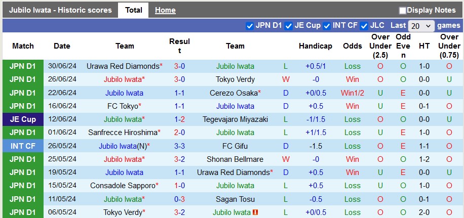 Nhận định, soi kèo Jubilo Iwata vs Kawasaki Frontale, 16h30 ngày 6/7: Thất vọng nối tiếp thất vọng - Ảnh 1