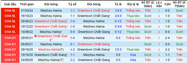 Nhận định, soi kèo Zhejiang vs Meizhou Hakka, 19h ngày 7/7: Cuốn theo đối thủ - Ảnh 3