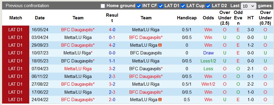 Nhận định, soi kèo Metta vs Daugavpils, 20h ngày 7/7: Khách tưng bừng - Ảnh 3