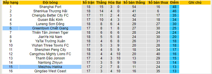 Nhận định, soi kèo Zhejiang vs Meizhou Hakka, 19h ngày 7/7: Cuốn theo đối thủ - Ảnh 4