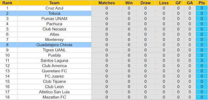 Nhận định, soi kèo Guadalajara vs Toluca, 8h ngày 7/7: Ưu thế cho chủ nhà - Ảnh 4