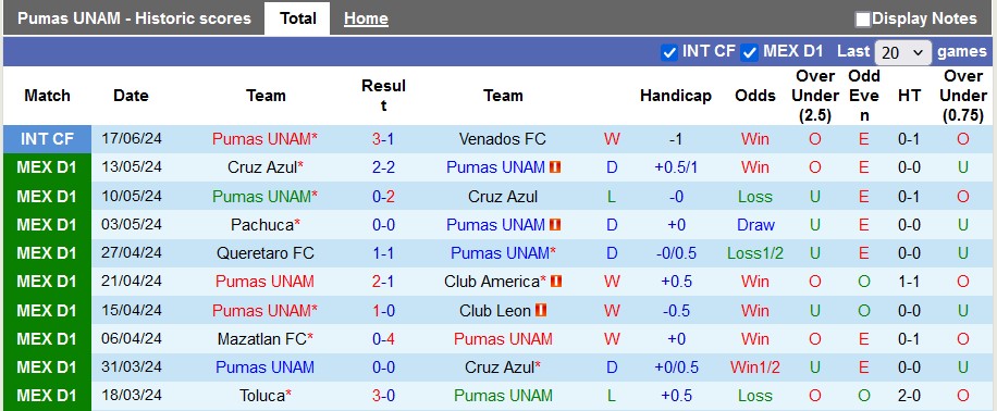 Nhận định, soi kèo Pumas UNAM vs Leon, 1h ngày 8/7: Mở màn tưng bừng - Ảnh 1
