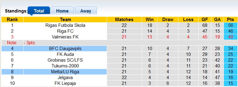 Nhận định, soi kèo Metta vs Daugavpils, 20h ngày 7/7: Khách tưng bừng - Ảnh 4