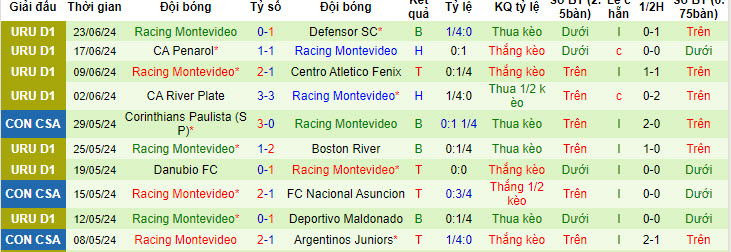 Nhận định, soi kèo CA Progreso vs Racing Club Montevideo, 22h30 ngày 7/7:  Đẳng cấp lên tiếng - Ảnh 2