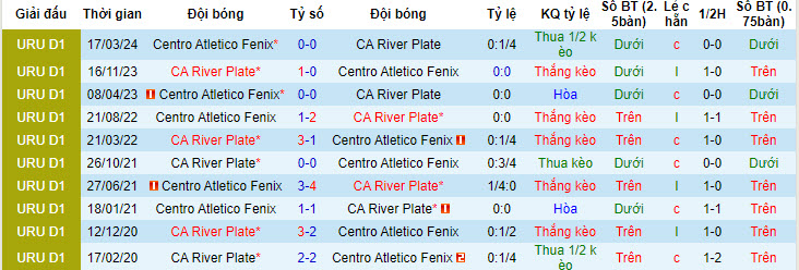 Nhận định, soi kèo Atletico Fenix vs River Plate Montevideo, 20h ngày 7/7: Bám đuổi gắt gao - Ảnh 3