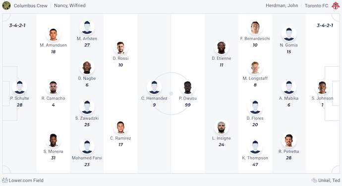 Nhận định, soi kèo Columbus Crew vs Toronto, 6h30 ngày 7/7: Không có bất ngờ - Ảnh 6