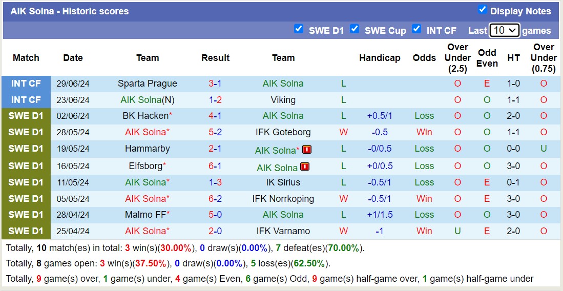 Nhận định, soi kèo AIK Solna vs Kalmar, 19h ngày 7/7: Sáng cửa dưới - Ảnh 1