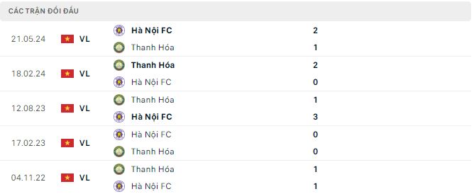 Nhận định, soi kèo Thanh Hóa vs Hà Nội FC, 18h ngày 7/7: Không thể bảo vệ ngôi vương - Ảnh 2