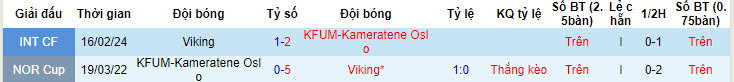 Nhận định, soi kèo KFUM Fotball Oslo vs Viking, 22h ngày 7/7: Thay đổi chóng mặt - Ảnh 3