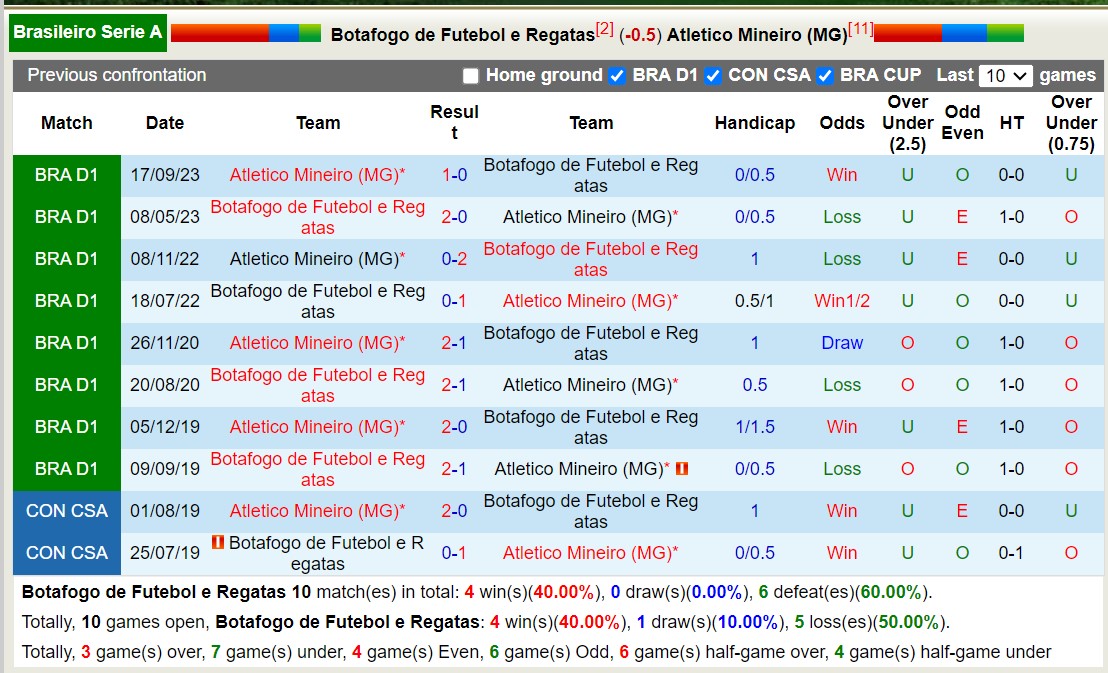 Nhận định, soi kèo Botafogo vs Atletico Mineiro, 6h30 ngày 8/7: 3 điểm nhọc nhằn - Ảnh 3