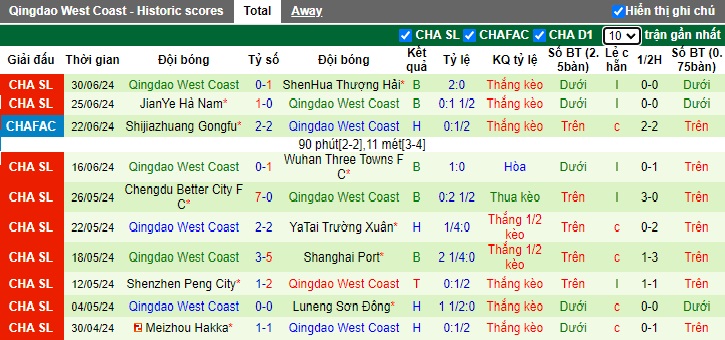 Nhận định, soi kèo Qingdao Hainiu vs Qingdao West Coast, 18h35 ngày 7/7: Derby của Hainiu - Ảnh 2
