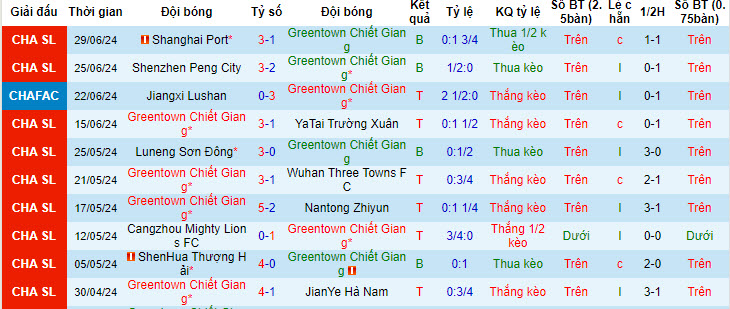 Nhận định, soi kèo Zhejiang vs Meizhou Hakka, 19h ngày 7/7: Cuốn theo đối thủ - Ảnh 1