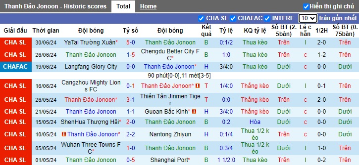 Nhận định, soi kèo Qingdao Hainiu vs Qingdao West Coast, 18h35 ngày 7/7: Derby của Hainiu - Ảnh 1