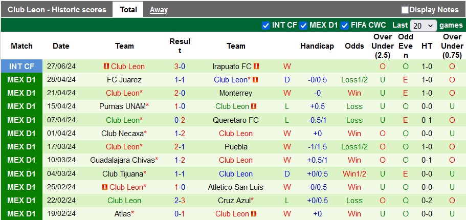 Nhận định, soi kèo Pumas UNAM vs Leon, 1h ngày 8/7: Mở màn tưng bừng - Ảnh 2