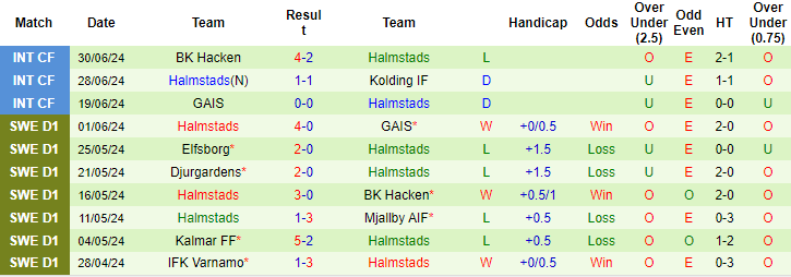 Nhận định, soi kèo Malmo vs Halmstads, 21h30 ngày 7/7: Cô đơn trên đỉnh - Ảnh 2