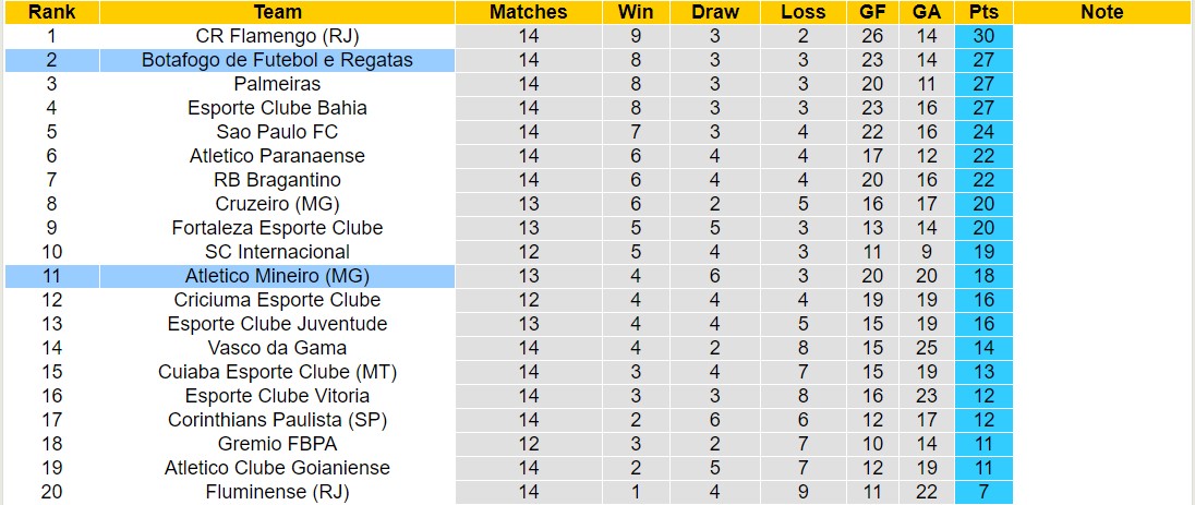 Nhận định, soi kèo Botafogo vs Atletico Mineiro, 6h30 ngày 8/7: 3 điểm nhọc nhằn - Ảnh 4