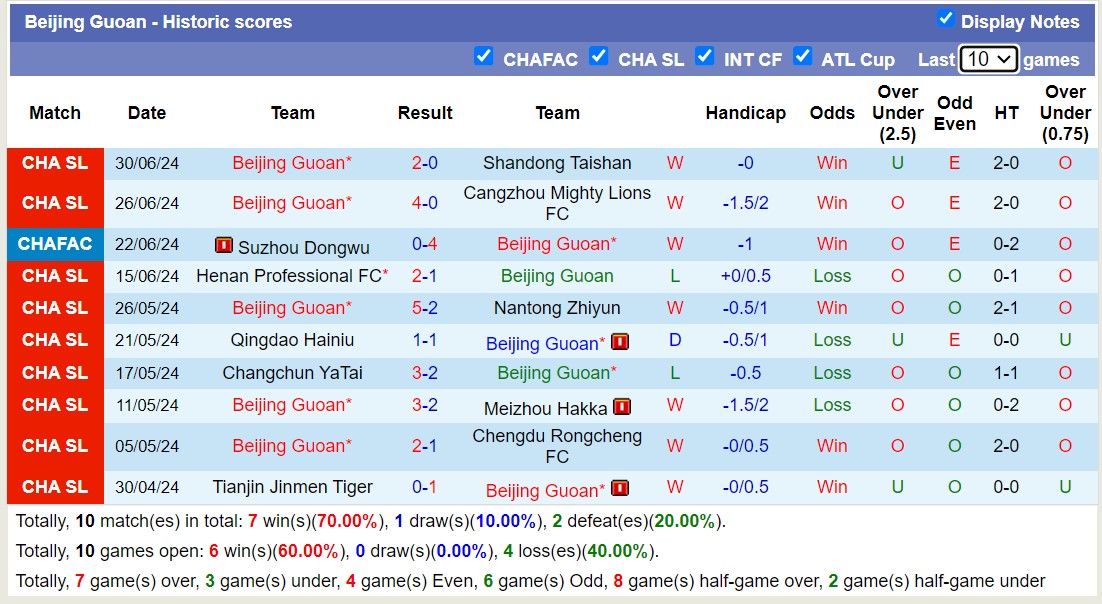 Nhận định, soi kèo Beijing Guoan vs Wuhan Three Towns, 18h35 ngày 7/7: Không có bất ngờ - Ảnh 1