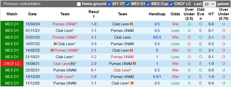 Nhận định, soi kèo Pumas UNAM vs Leon, 1h ngày 8/7: Mở màn tưng bừng - Ảnh 3