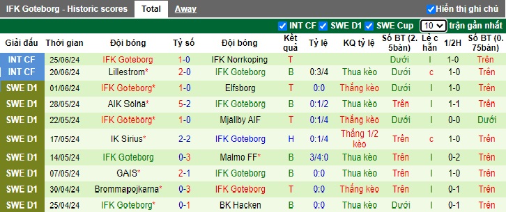 Nhận định, soi kèo Varnamo vs Goteborg, 19h ngày 7/7: Cân bằng - Ảnh 2