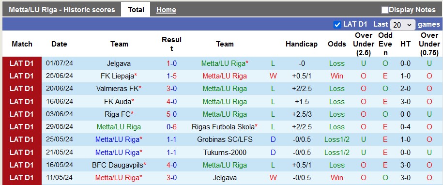 Nhận định, soi kèo Metta vs Daugavpils, 20h ngày 7/7: Khách tưng bừng - Ảnh 1