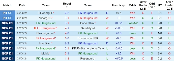 Nhận định, soi kèo Haugesund vs Sarpsborg, 22h ngày 7/7: Khẳng định vị thế - Ảnh 1