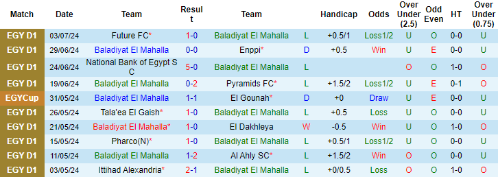 Nhận định, soi kèo Baladiyyat vs Masry, 20h ngày 7/7: Khó cho chủ - Ảnh 1