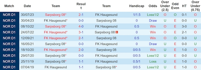 Nhận định, soi kèo Haugesund vs Sarpsborg, 22h ngày 7/7: Khẳng định vị thế - Ảnh 3