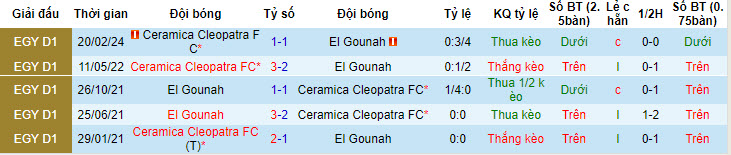 Nhận định, soi kèo El Gouna vs Ceramica Cleo, 23h ngày 7/7: Nguy hiểm hiện hữu - Ảnh 3