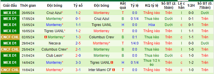 Nhận định, soi kèo Pachuca vs Monterrey, 8h06 ngày 8/7: Chiến thắng trong tầm tay - Ảnh 2