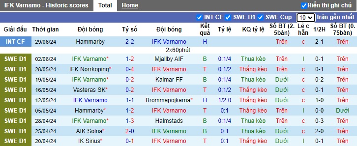 Nhận định, soi kèo Varnamo vs Goteborg, 19h ngày 7/7: Cân bằng - Ảnh 1
