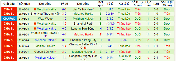 Nhận định, soi kèo Zhejiang vs Meizhou Hakka, 19h ngày 7/7: Cuốn theo đối thủ - Ảnh 2
