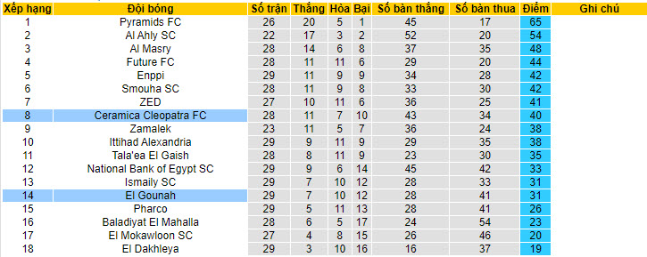 Nhận định, soi kèo El Gouna vs Ceramica Cleo, 23h ngày 7/7: Nguy hiểm hiện hữu - Ảnh 4